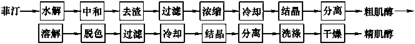 一、玉米浆